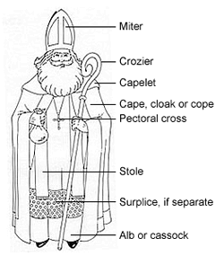 Costume Diagram with labels